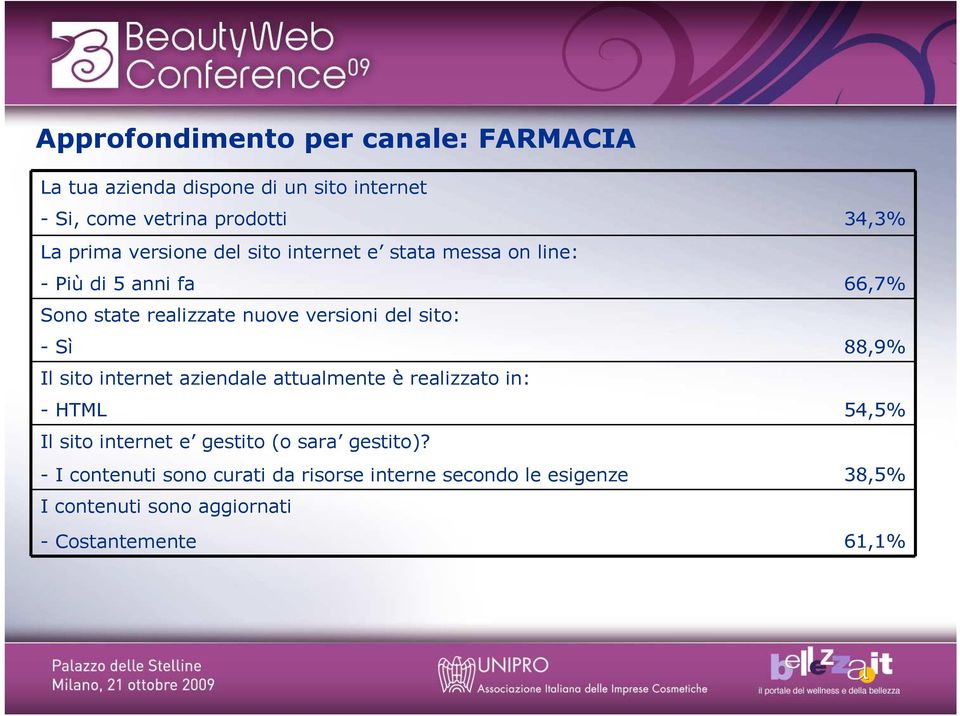 Il sito internet aziendale attualmente è realizzato in: - HTML Il sito internet e gestito (o sara gestito)?