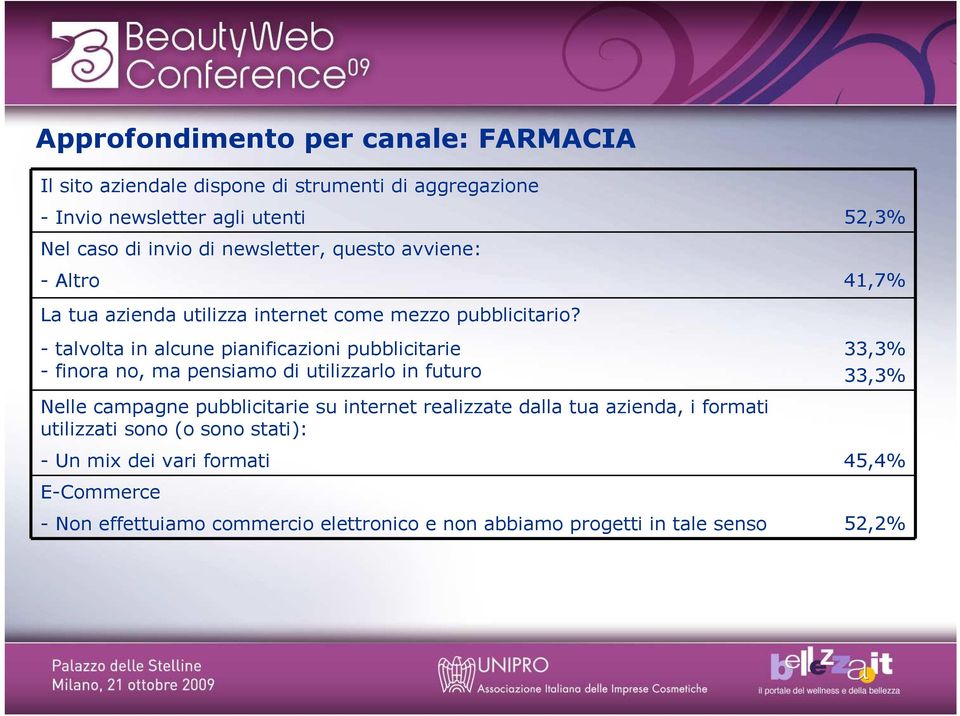 - talvolta in alcune pianificazioni pubblicitarie - finora no, ma pensiamo di utilizzarlo in futuro 33,3% 33,3% Nelle campagne pubblicitarie su