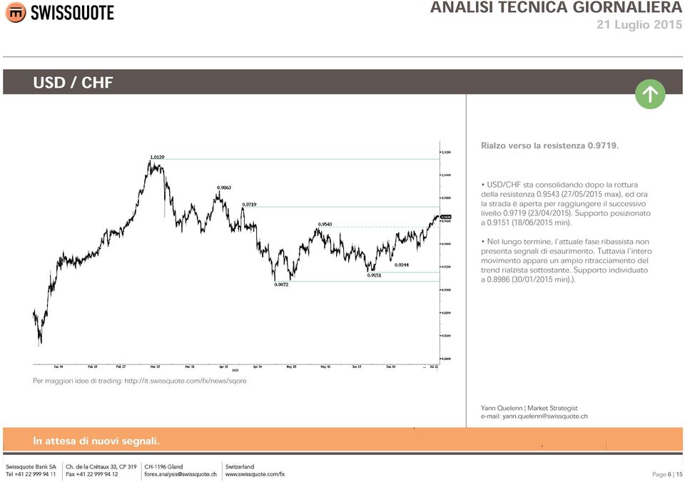 Supporto posizionato a 0.9151 (18/06/2015 min).