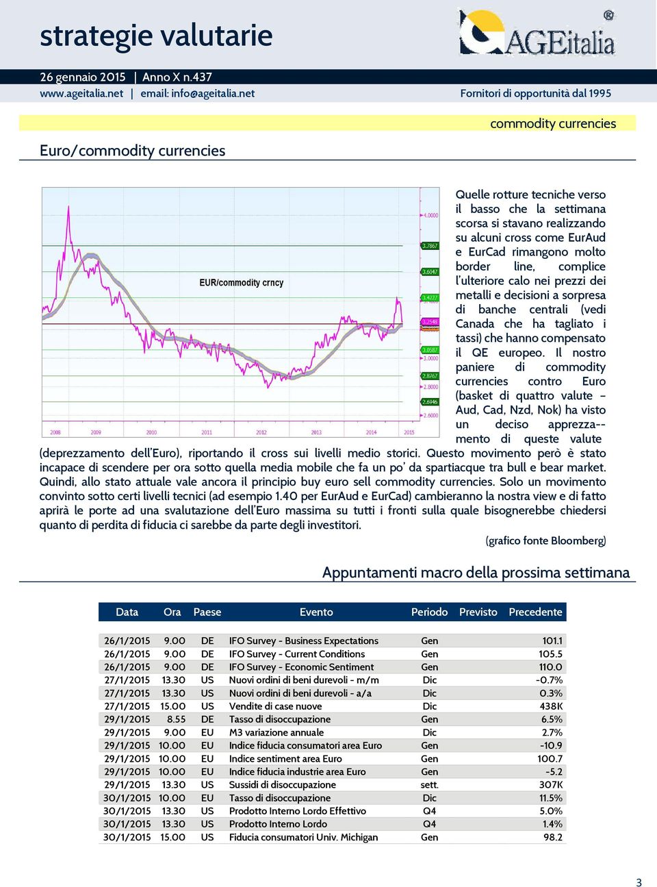 Il nostro paniere di commodity currencies contro Euro (basket di quattro valute Aud, Cad, Nzd, Nok) ha visto un deciso apprezza-- mento di queste valute (deprezzamento dell Euro), riportando il cross