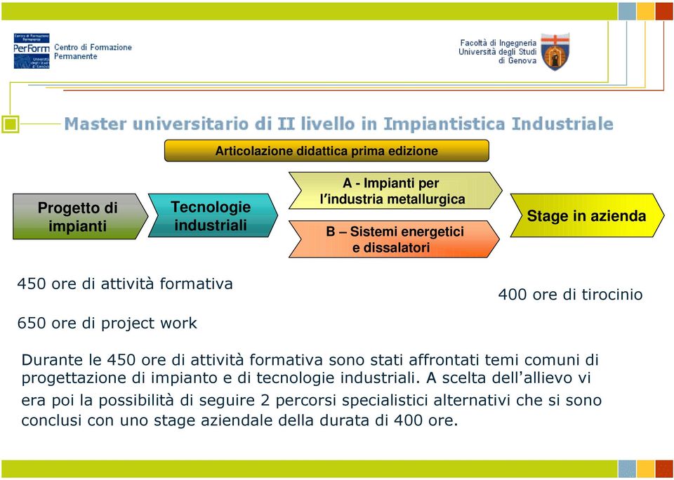 di attività formativa sono stati affrontati temi comuni di progettazione di impianto e di tecnologie industriali.