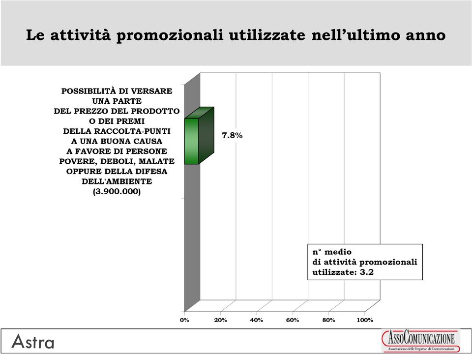 A FAVORE DI PERSONE POVERE, DEBOLI, MALATE OPPURE DELLA DIFESA DELL'AMBIENTE (3.