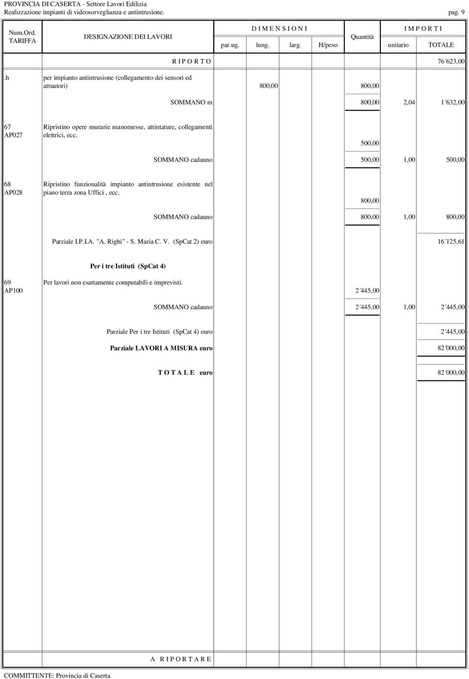 500,00 SOMMANO cadauno 500,00 500,00 68 Ripristino funzionalità impianto antintrusione esistente nel AP028 piano terra zona Uffici, ecc. 800,00 SOMMANO cadauno 800,00 800,00 Parziale I.P.I.A. "A.