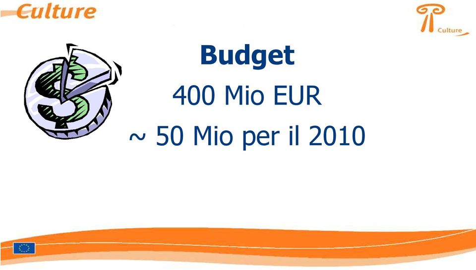 EUR ~ 50