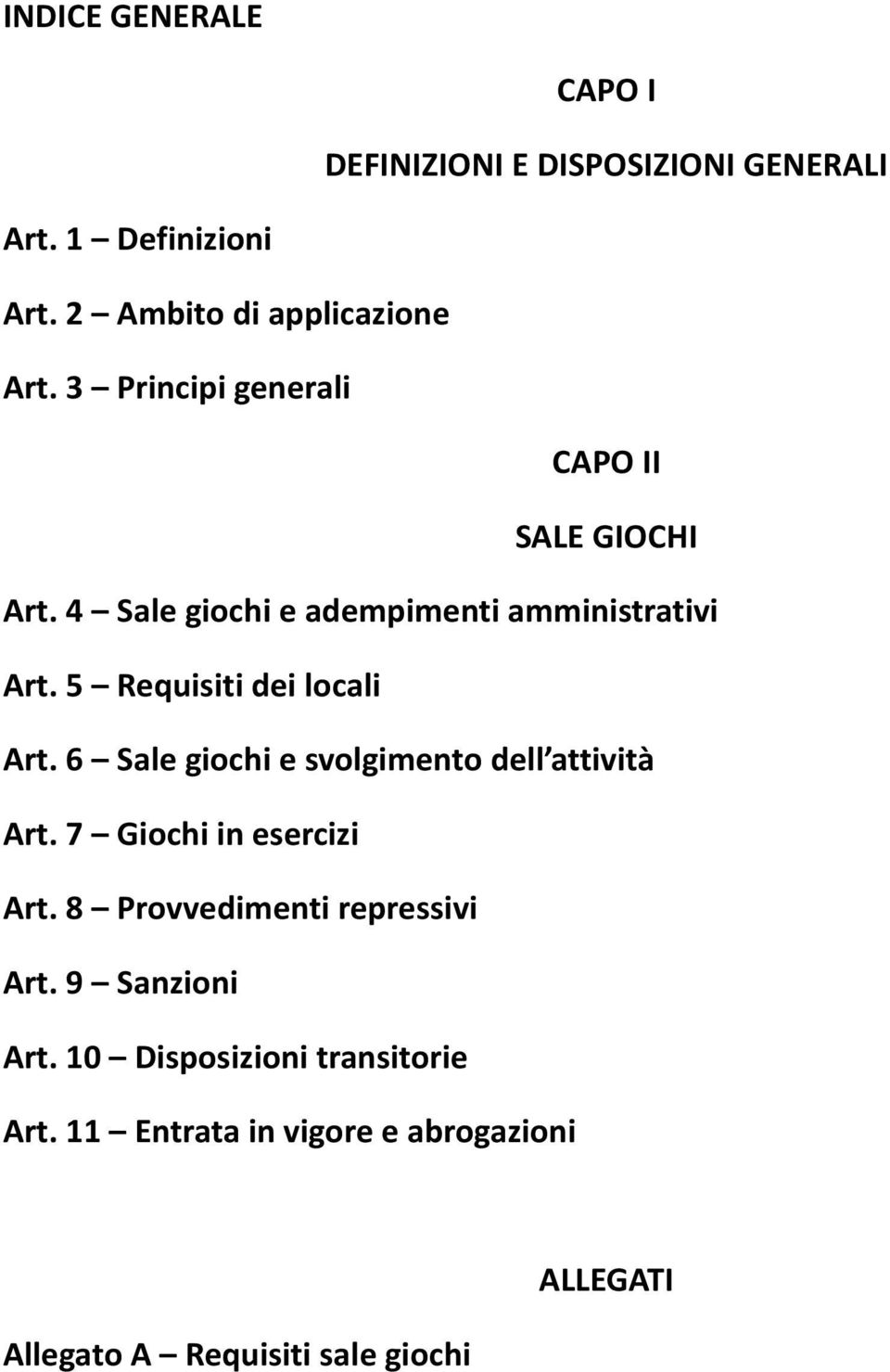 5 Requisiti dei locali Art. 6 Sale giochi e svolgimento dell attività Art. 7 Giochi in esercizi Art.