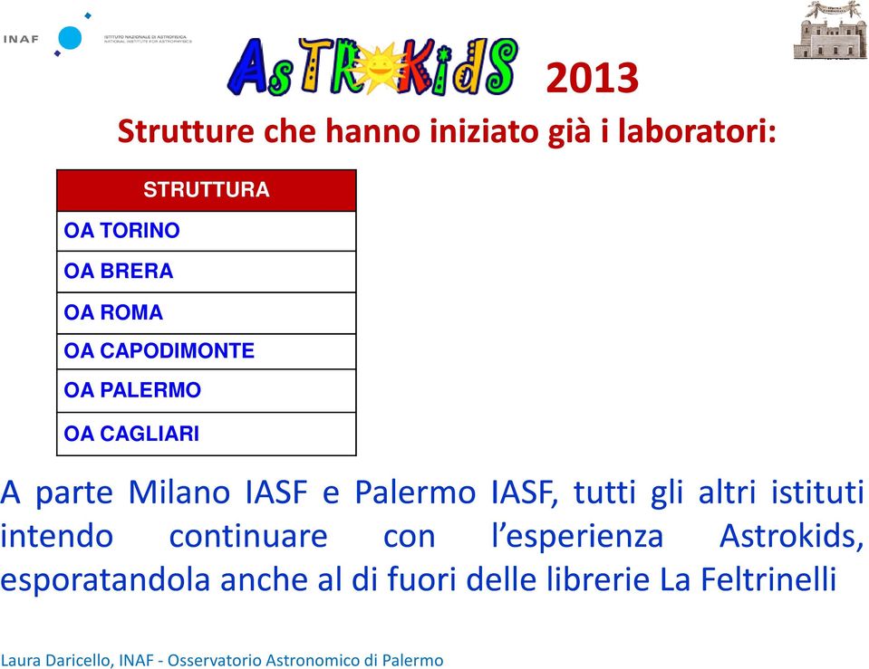 e Palermo IASF, tutti gli altri istituti intendo continuare con l