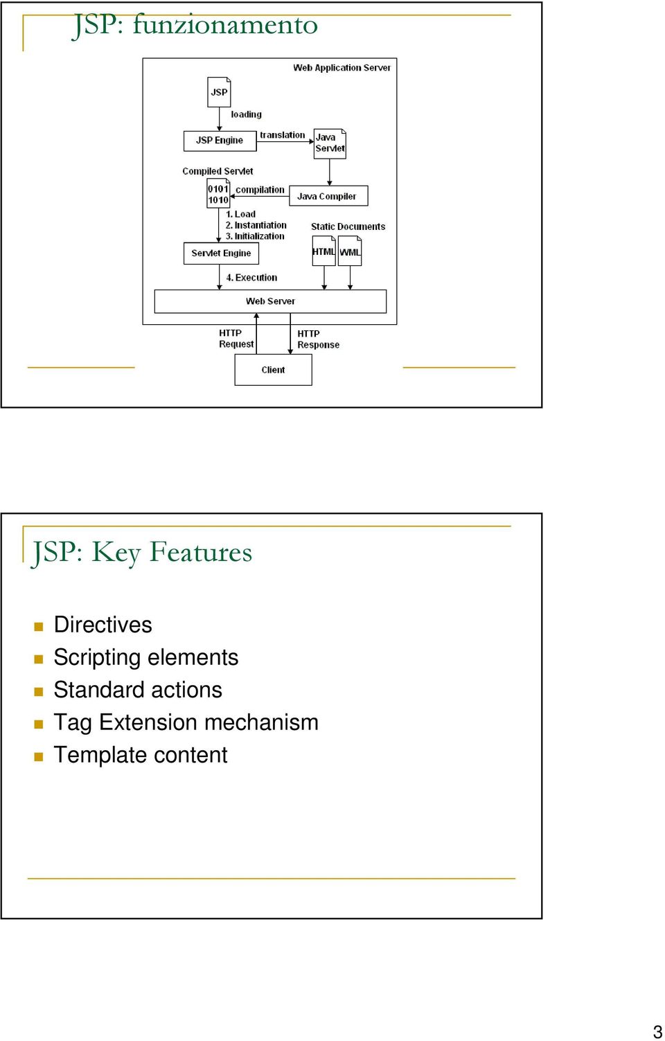 elements Standard actions Tag