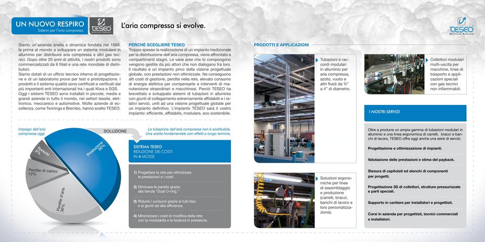 Dopo oltre 20 anni di attività, i nostri prodotti sono commercializzati da 6 filiali e una rete mondiale di distributori.