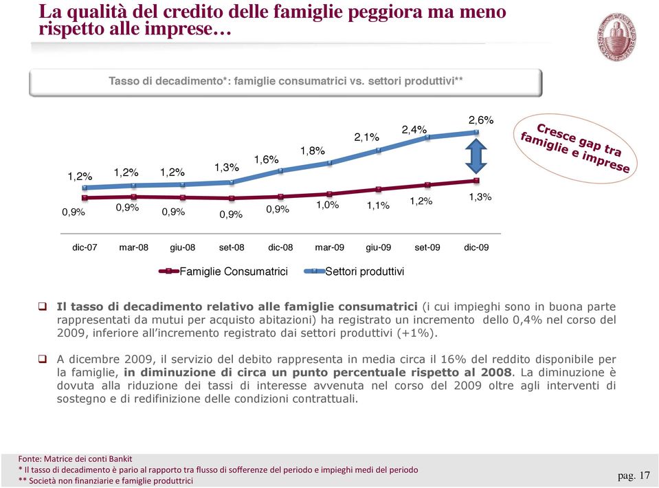 Settori produttivi! /( +&%%, '" '$*&'")$.+,!$(&+"0, &(($ >&)"=("$ *,.%1)&+!"*" 4',/' '1)'+@H' &-.- '. C/-.( )(*0+ *())*+&+.0(0' 2( 1/0/' )+* (,B/'&0- (C'0(<'-.'; H( *+@'&0*(0- /. '.,*+1+.0-2+""- $789.