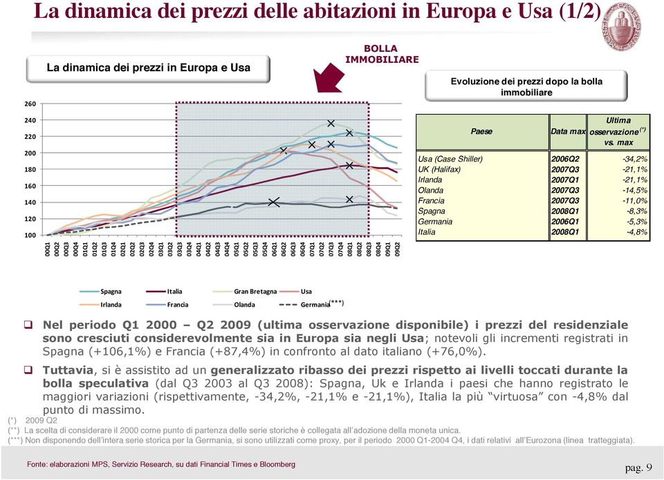 5 6<5 645 2006Q2 2007Q3 2007Q1 2007Q3 2007Q3 2008Q1 2006Q1 2008Q1-34,2% -21,1% -21,1% -14,5% -11,0% -8,3% -5,3% -4,8% 55D6 55D4 55D> 55D< 56D6 56D4 56D> 56D< 54D6 54D4 54D> 54D< 5>D6 5>D4 5>D> 5>D<