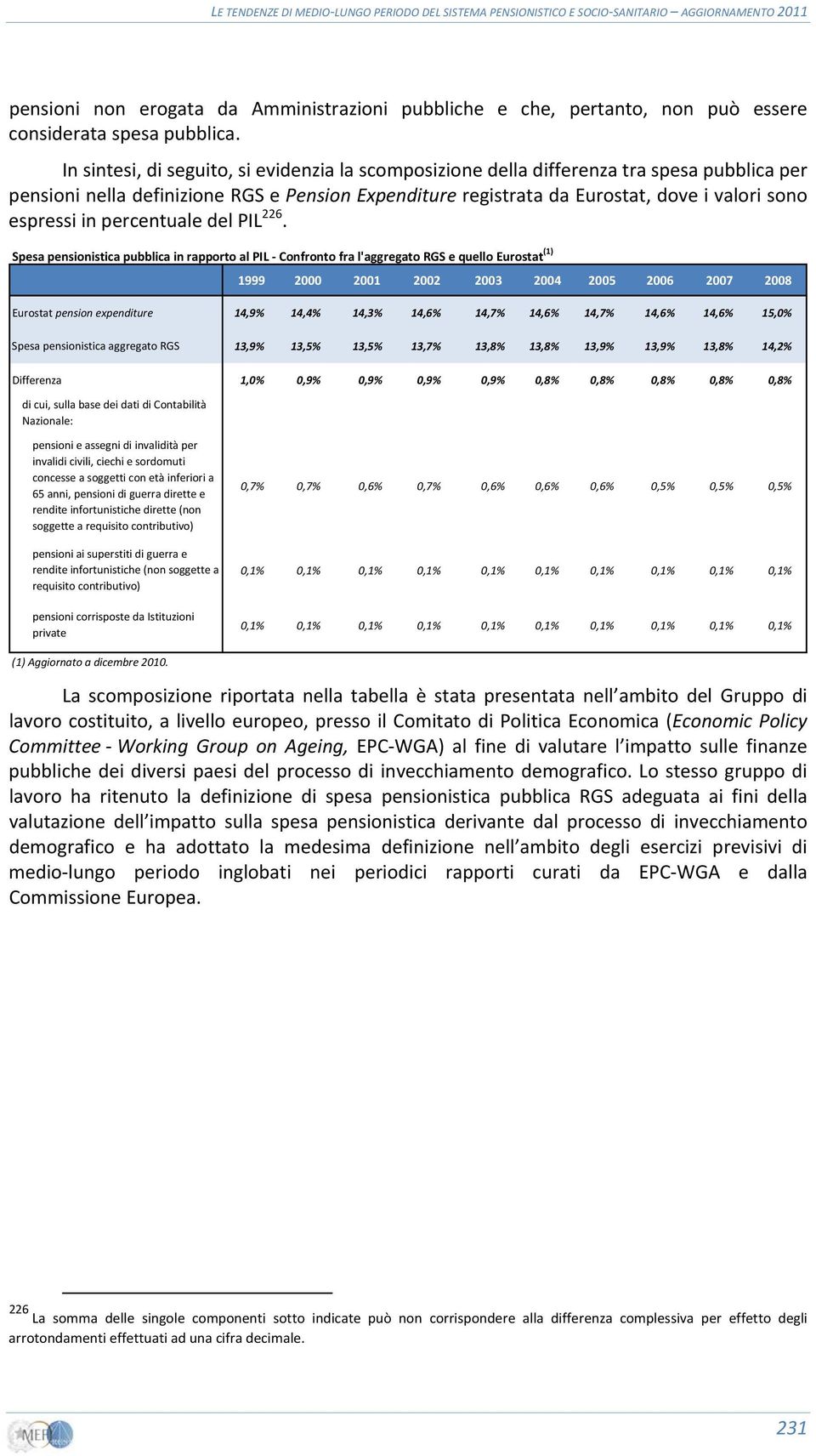 in percentuale del PIL 226.