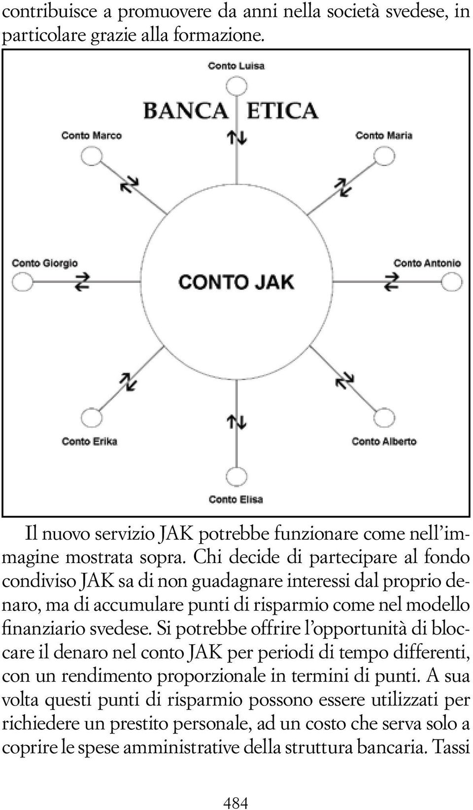 Si potrebbe offrire l opportunità di bloccare il denaro nel conto JAK per periodi di tempo differenti, con un rendimento proporzionale in termini di punti.