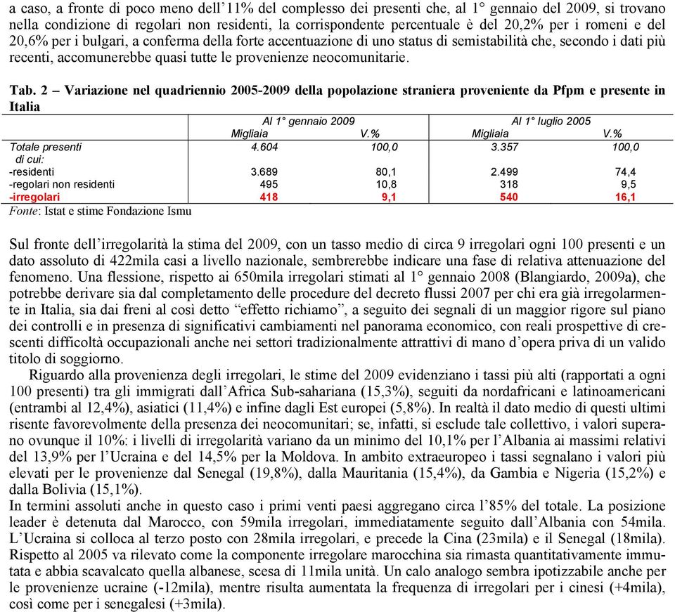 2 Variazione nel quadriennio 2005-2009 della popolazione straniera proveniente da Pfpm e presente in Italia Al 1 gennaio 2009 Al 1 luglio 2005 Migliaia V.% Migliaia V.% Totale presenti 4.604 100,0 3.