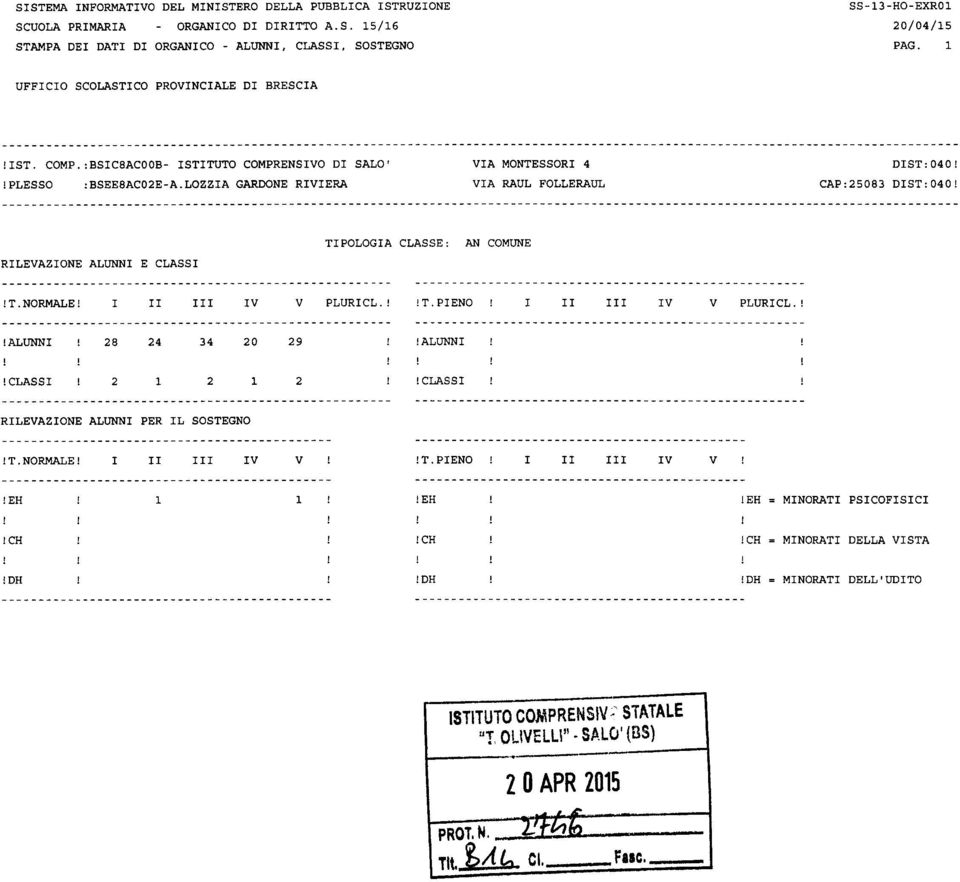 CAP:25083 DST:040! TPOLOGA CLASSE: AN COMUNE RLEAZONE ALUNN E CLASS!T.NORMALE! PLURCL.!!T.PENO PLURCL.!!ALUNN 28 24 34 20 29!ALUNN!CLASS 2 2 1 2!