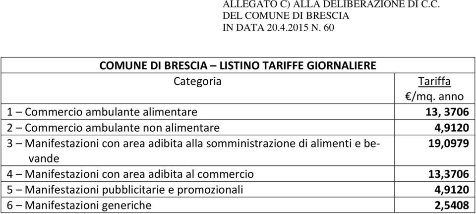 anno 1 Commercio ambulante alimentare 13, 3706 2 Commercio ambulante non alimentare 4,9120 3 Manifestazioni con area