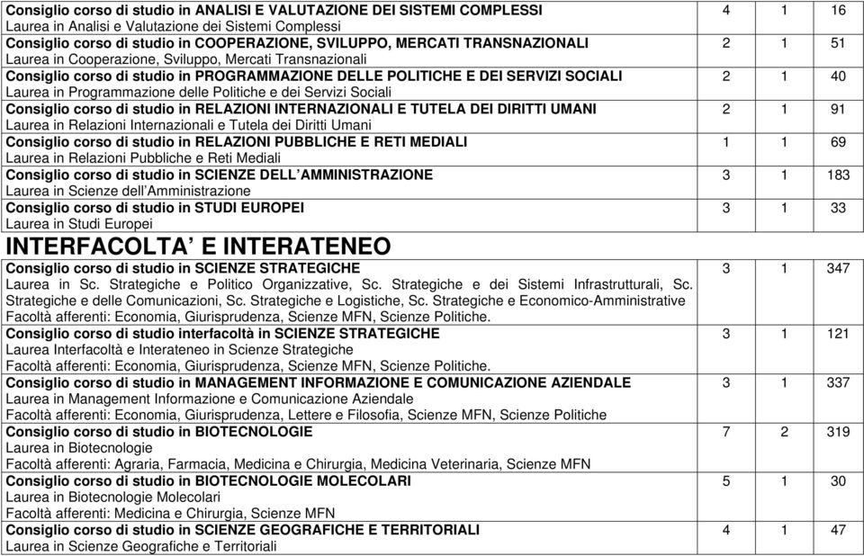 dei Servizi Sociali Consiglio corso di studio in RELAZIONI INTERNAZIONALI E TUTELA DEI DIRITTI UMANI Laurea in Relazioni Internazionali e Tutela dei Diritti Umani Consiglio corso di studio in