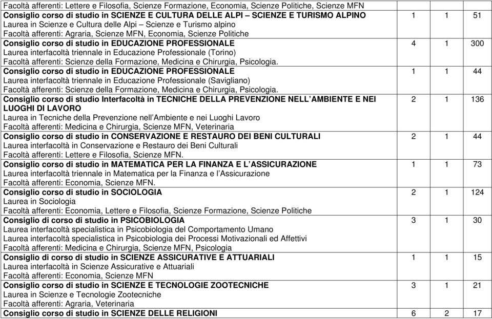 interfacoltà triennale in Educazione Professionale (Torino) Facoltà afferenti: Scienze della Formazione, Medicina e Chirurgia, Psicologia.