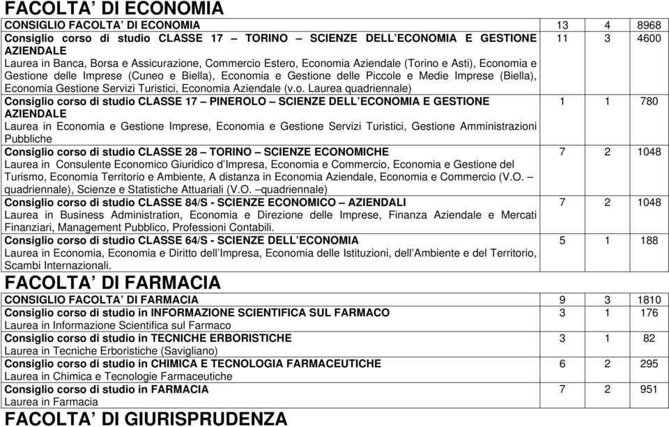 Turistici, Econ