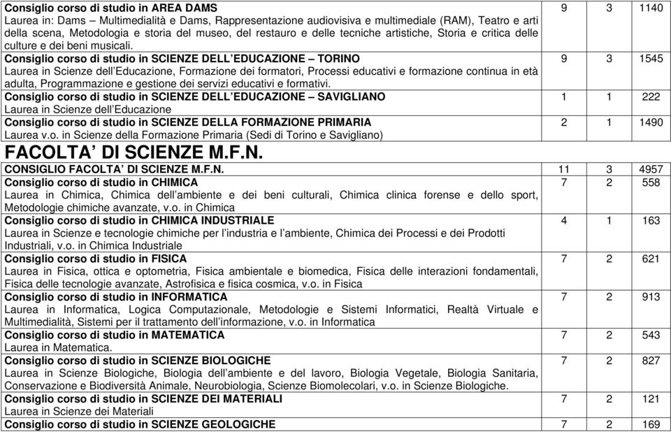 Consiglio corso di studio in SCIENZE DELL EDUCAZIONE TORINO Laurea in Scienze dell Educazione, Formazione dei formatori, Processi educativi e formazione continua in età adulta, Programmazione e