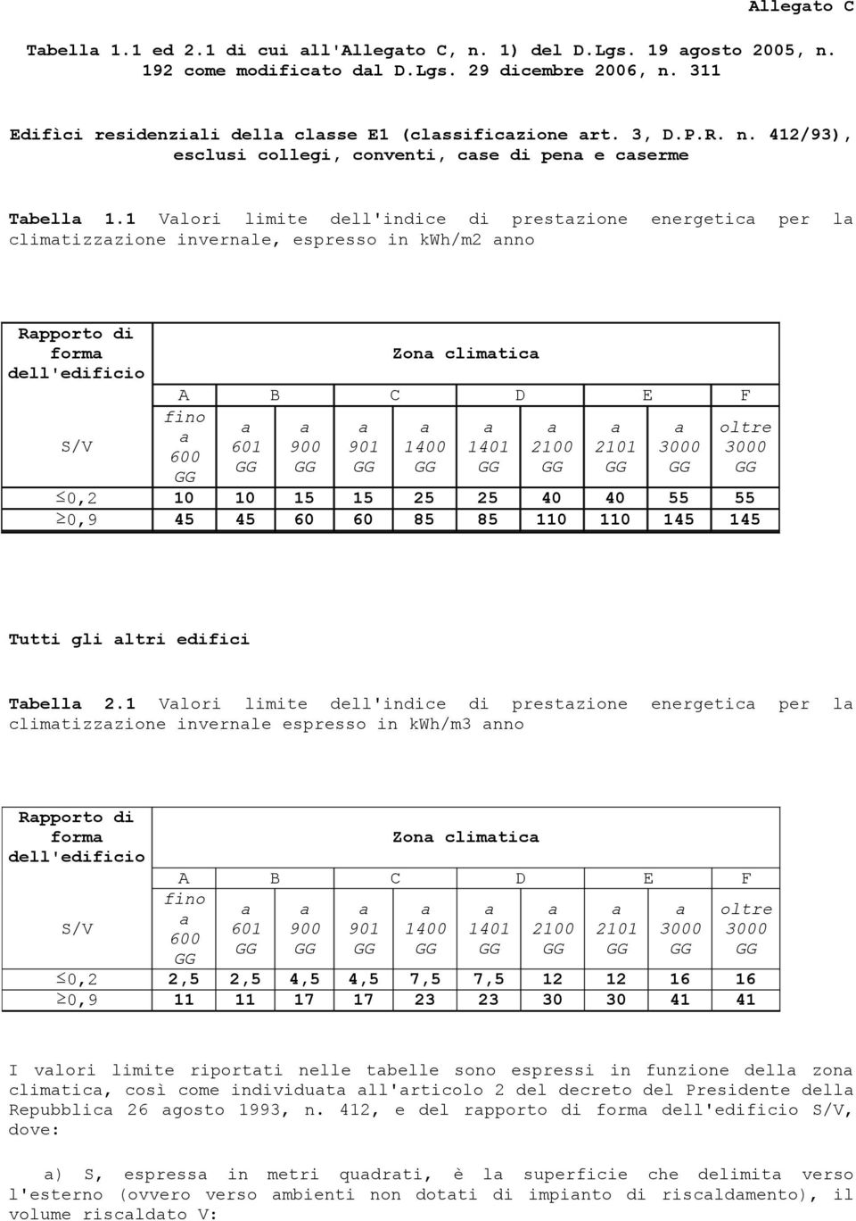 1 Vlori limite dell'indice di prestzione energetic per l climtizzzione invernle, espresso in kwh/m2 nno Rpporto di form dell'edificio S/V Zon climtic A B C D E F fino 600 601 900 901 1400 1401 2100