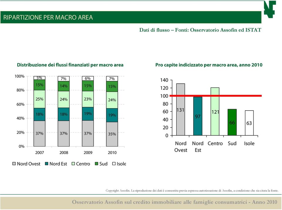 7% 14 8 6 4 2 15% 14% 15% 15% 25% 24% 23% 24% 18% 18% 19% 19% 37% 37% 37% 35% 12 1 8 6 4 2 131