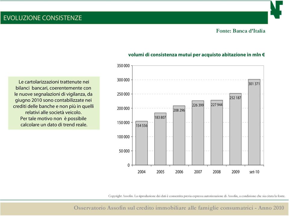 21 sono contabilizzate nei crediti delle banche e non più in quelli 2 relativi alle società veicolo.