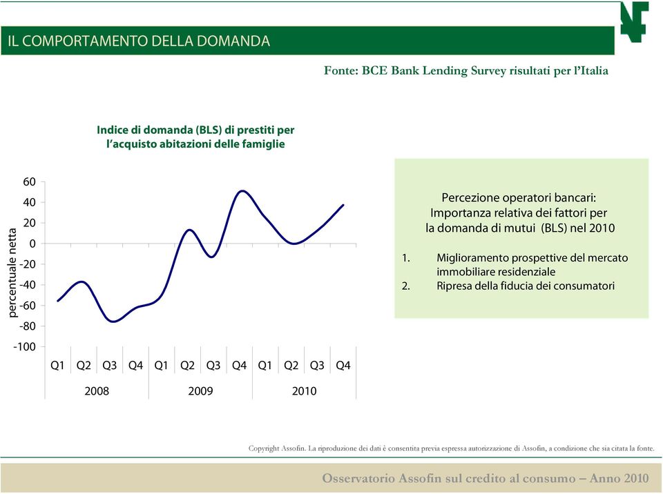 Percezione operatori bancari: Importanza relativa dei fattori per la domanda di mutui (BLS) nel 21 1.