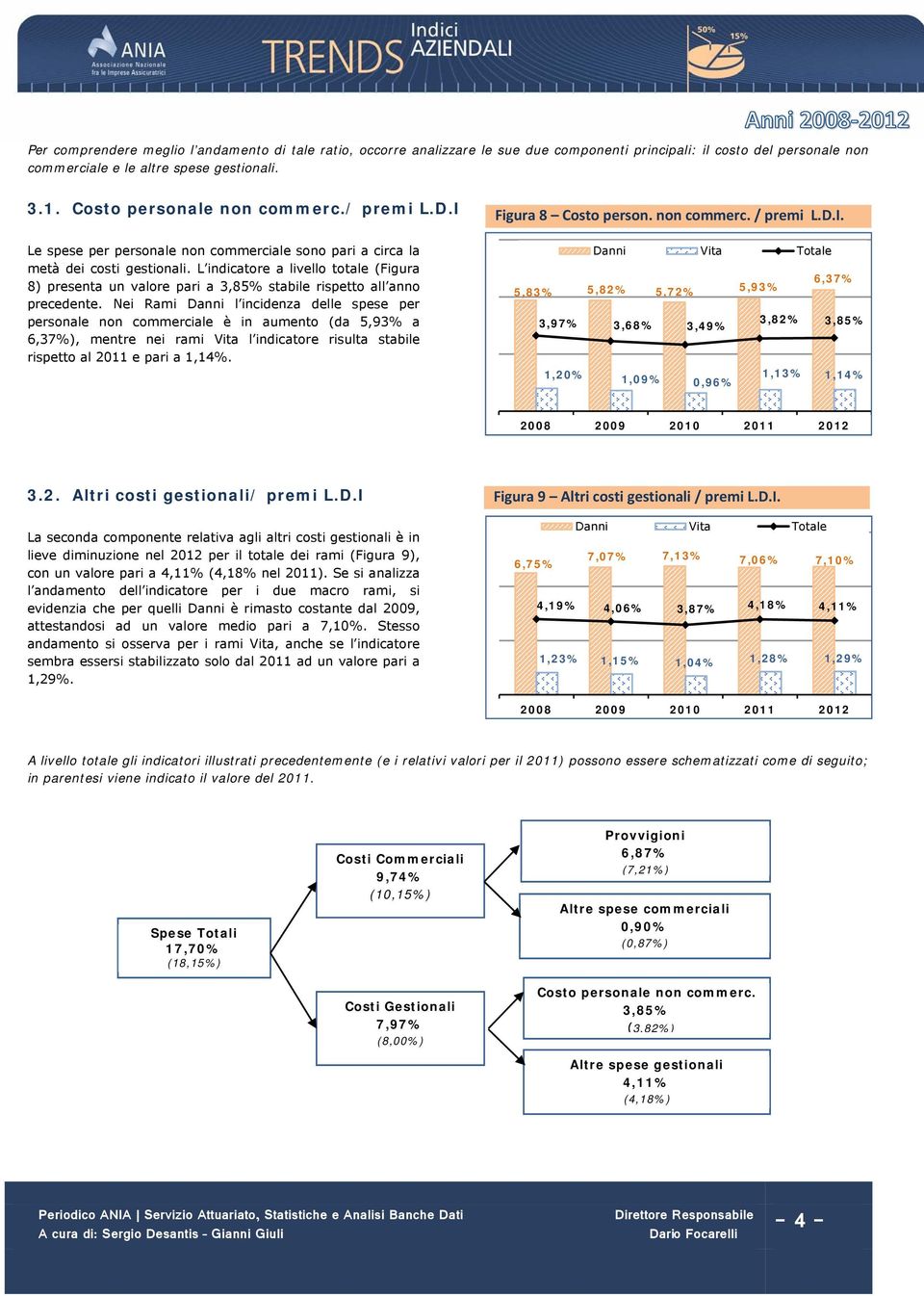 L indicatore a livello totale (Figura 8) presenta un valore pari a 3,85% stabile rispetto all anno precedente.