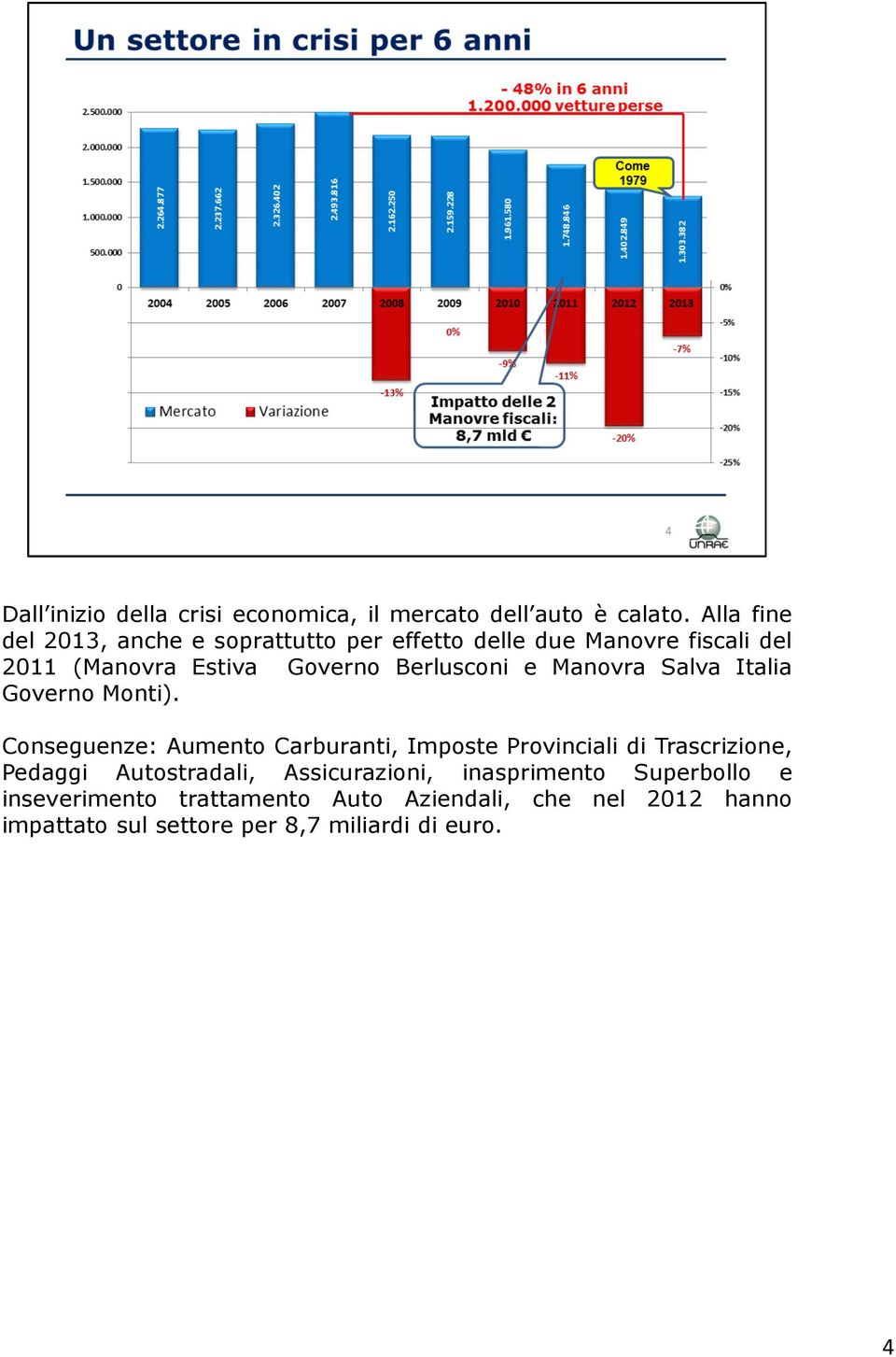 Berlusconi e Manovra Salva Italia Governo Monti).