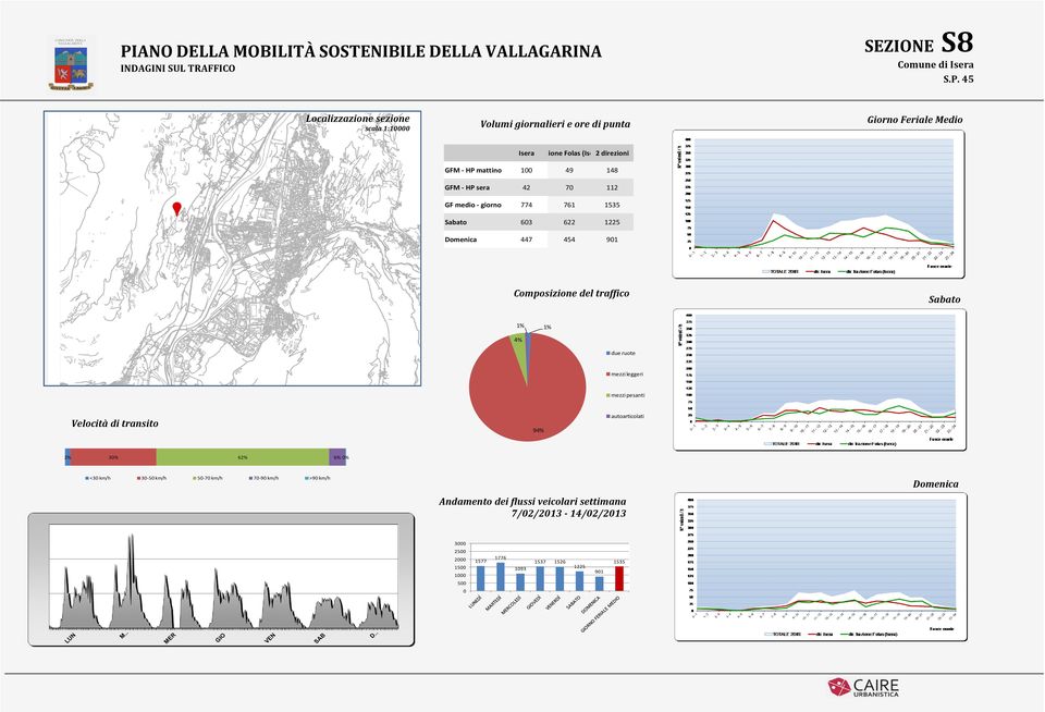 148 GFM HP sera 42 7 112 GF medio giorno 774 761 1535 63