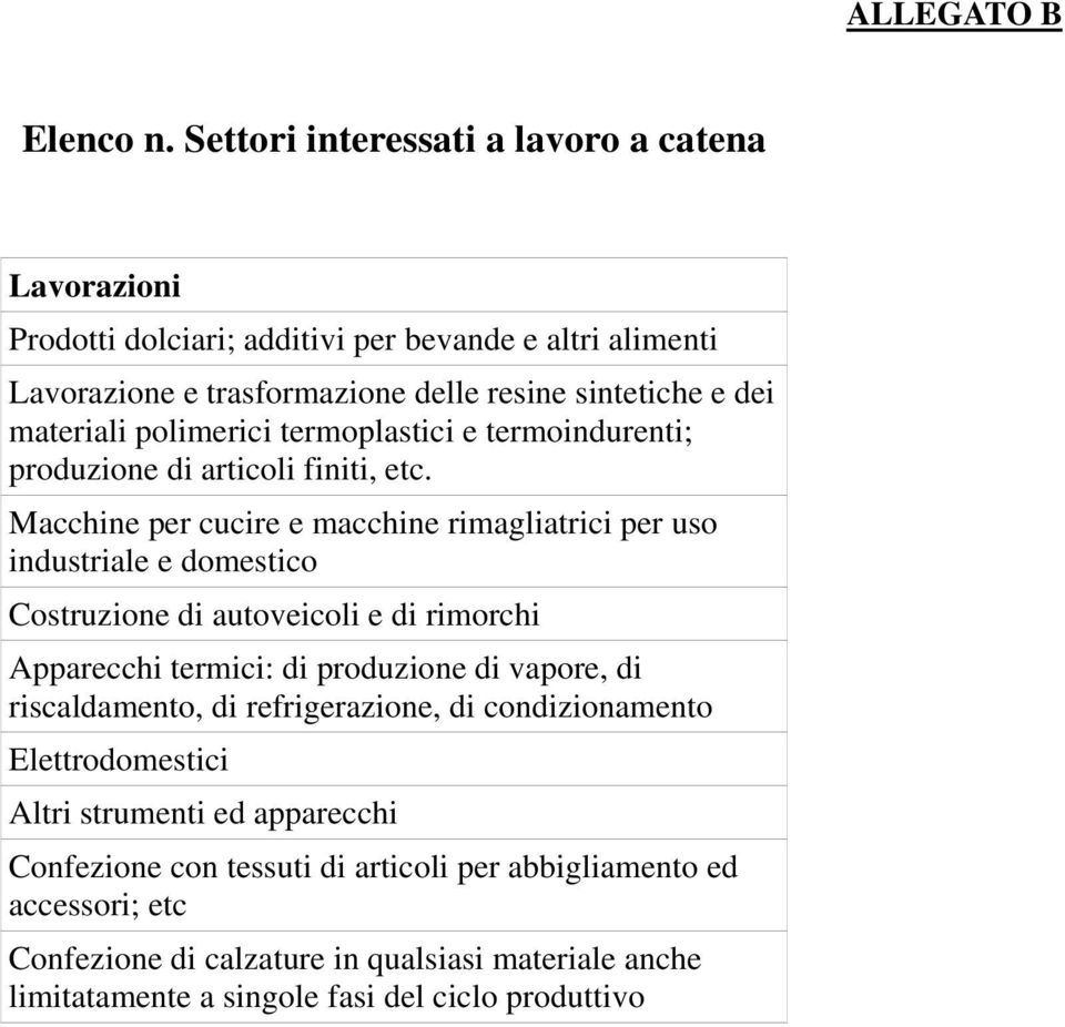 polimerici termoplastici e termoindurenti; produzione di articoli finiti, etc.