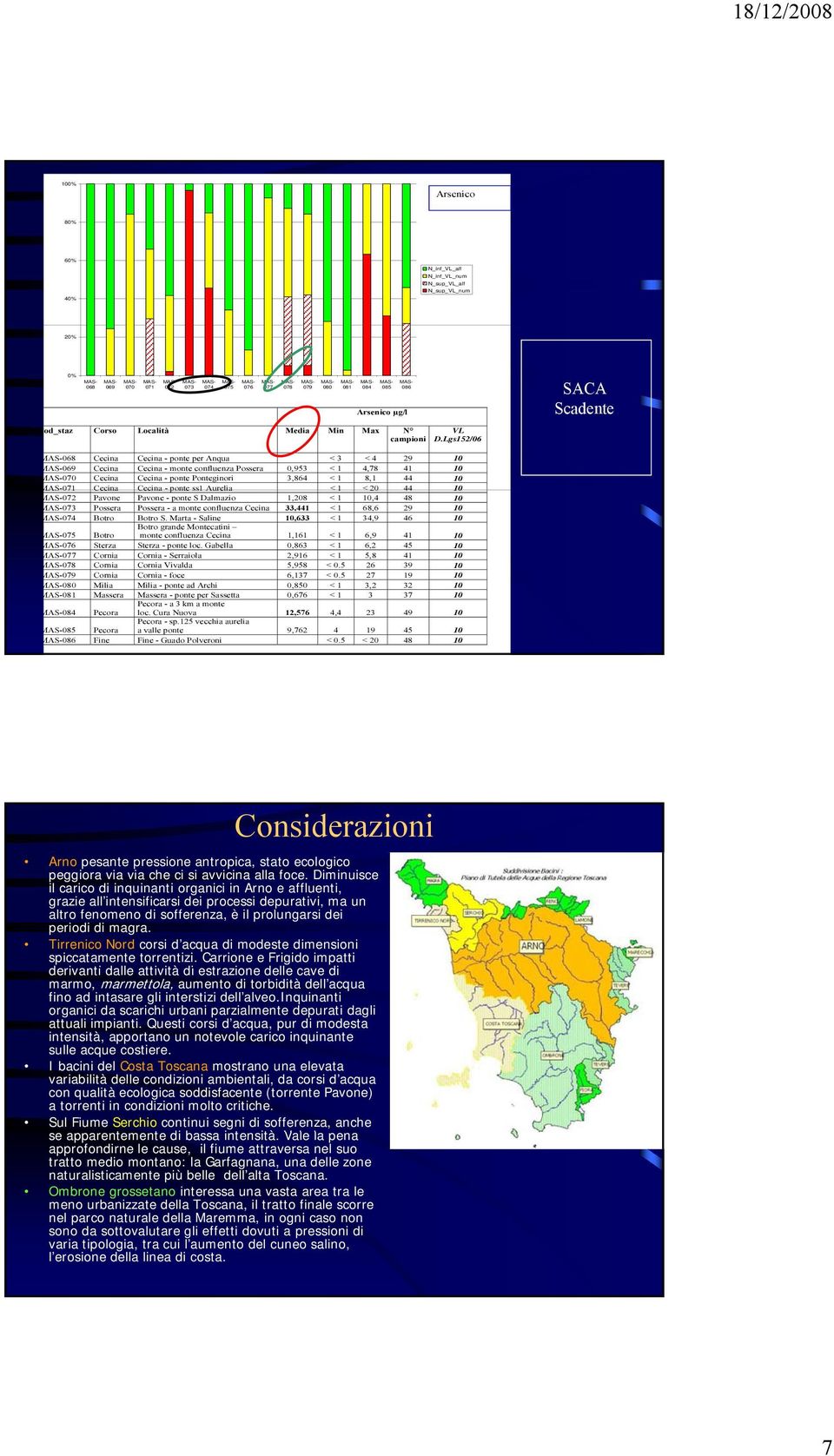 Lgs152/06 SACA Scadente 068 Cecina Cecina - ponte per Anqua < 3 < 4 29 10 069 Cecina Cecina - monte confluenza Possera 0,953 < 1 4,78 41 10 070 Cecina Cecina - ponte Ponteginori 3,864 < 1 8,1 44 10