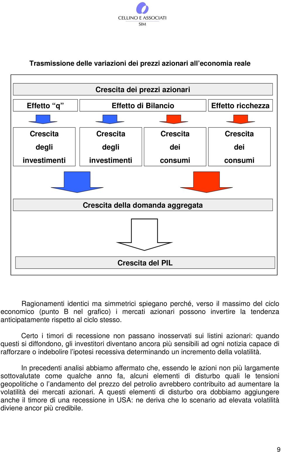 grafico) i mercati azionari possono invertire la tendenza anticipatamente rispetto al ciclo stesso.