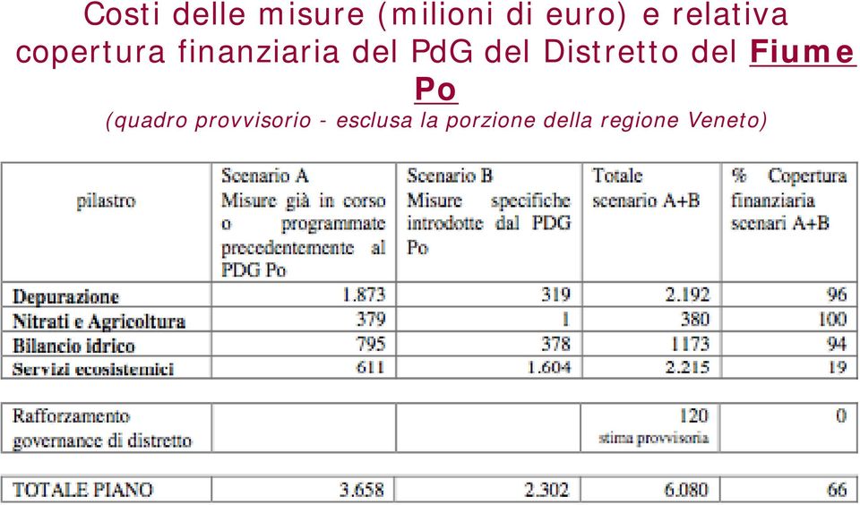 finanziaria del PdG del Distretto del Fiume Po