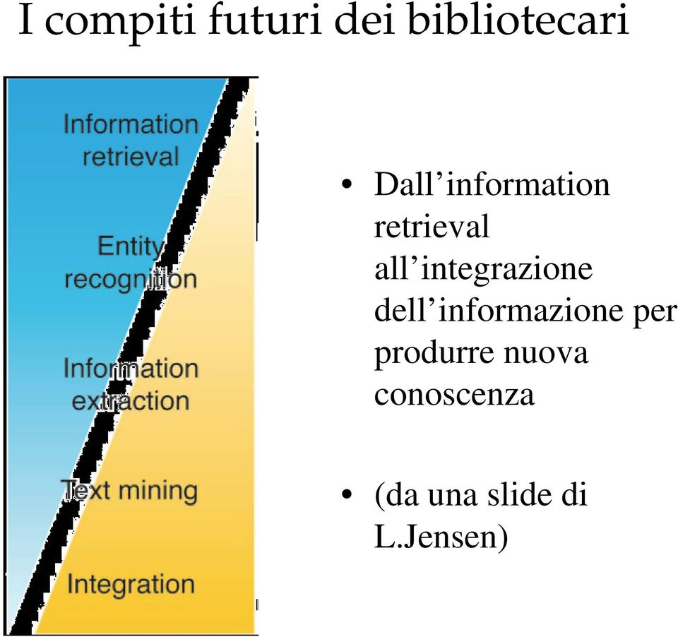 integrazione dell informazione per