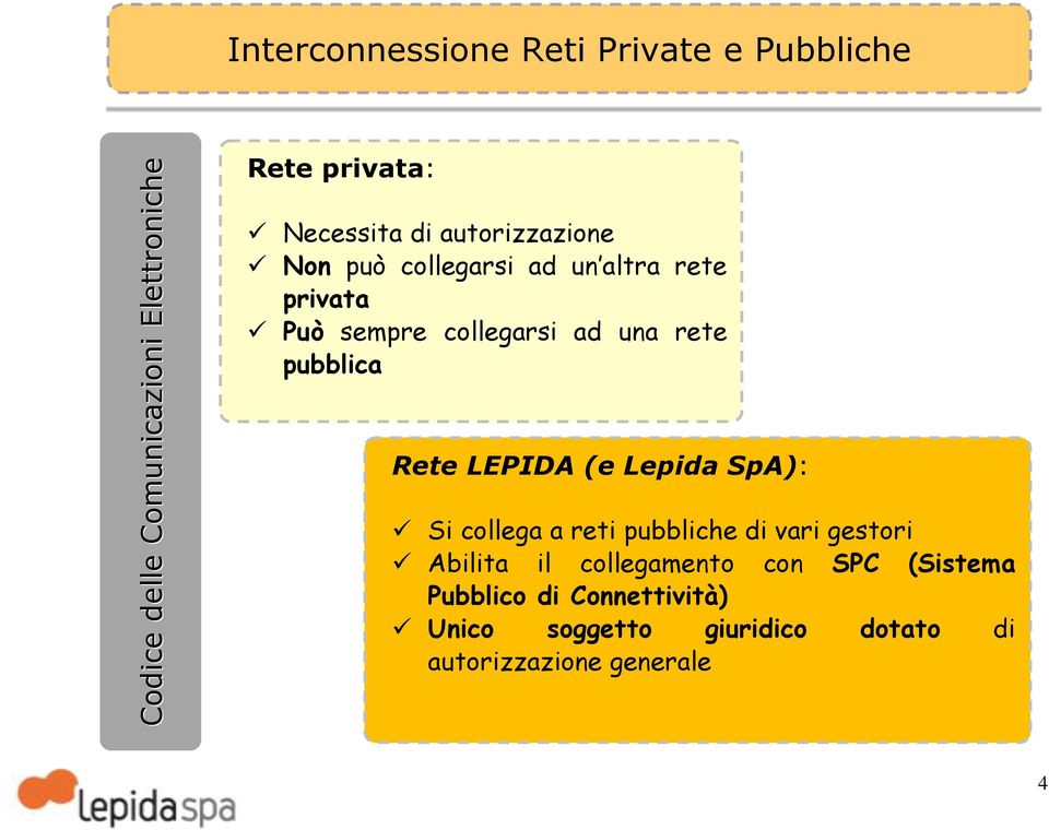 rete pubblica Rete LEPIDA (e Lepida SpA): Si collega a reti pubbliche di vari gestori Abilita il