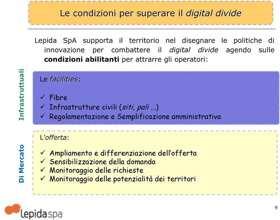 facilities: Fibre Infrastrutture civili (siti, pali.