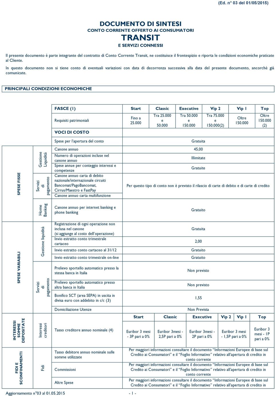 In questo documento non si tiene conto di eventuali variazioni con data di decorrenza successiva alla data del presente documento, ancorchè già comunicate.