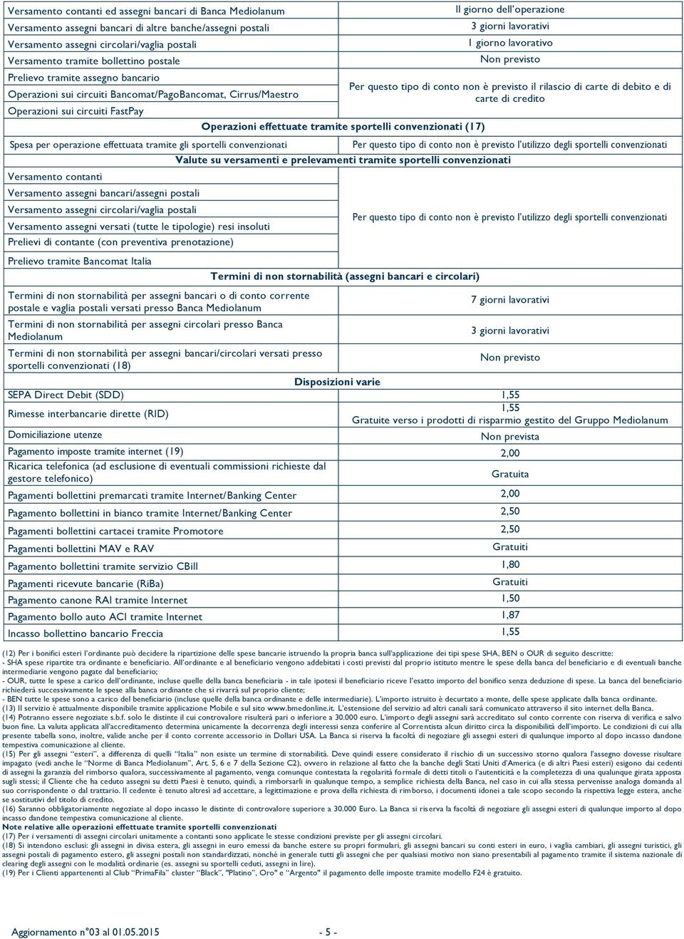 Versamento contanti Versamento assegni bancari/assegni postali Versamento assegni circolari/vaglia postali Versamento assegni versati (tutte le tipologie) resi insoluti Prelievi di contante (con