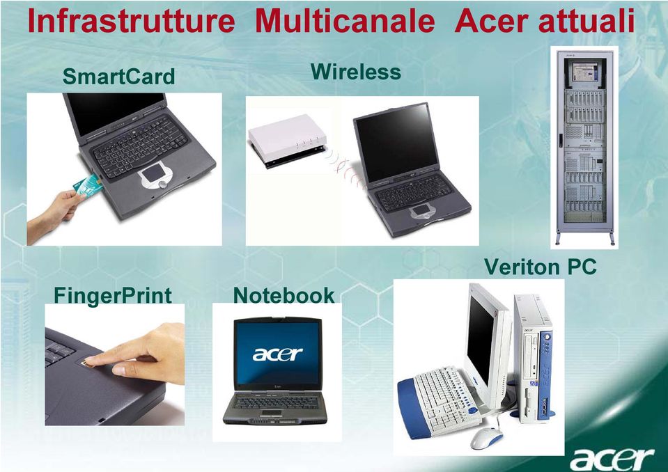 attuali SmartCard