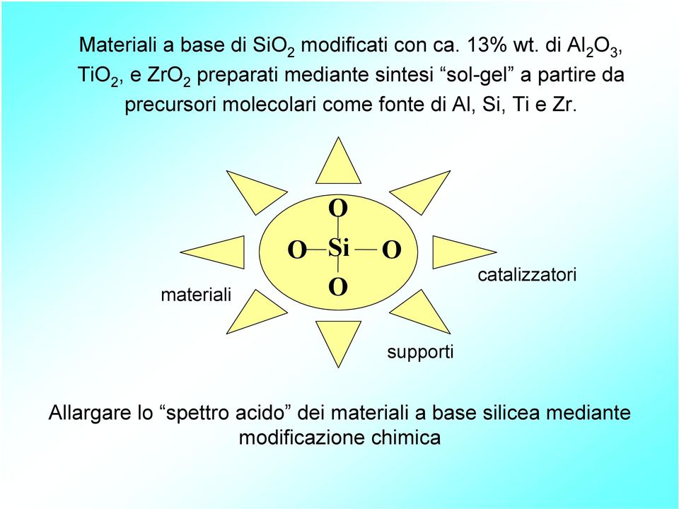 precursori molecolari come fonte di Al, Si, Ti e Zr.