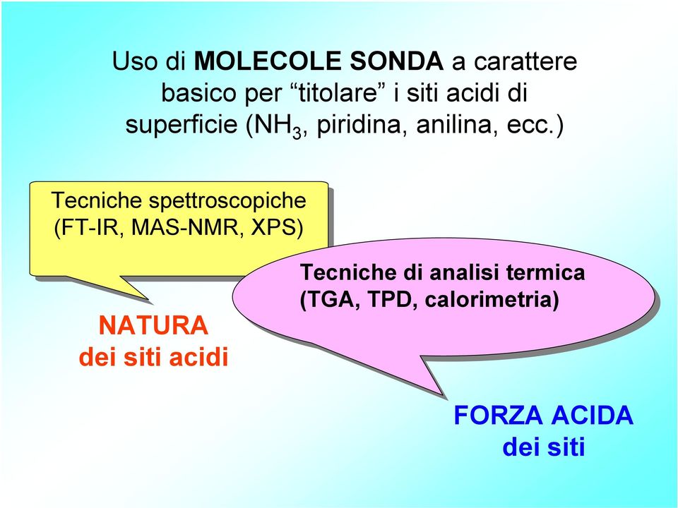 ) Tecniche spettroscopiche (FT-IR, MAS-NMR, XPS) NATURA dei siti