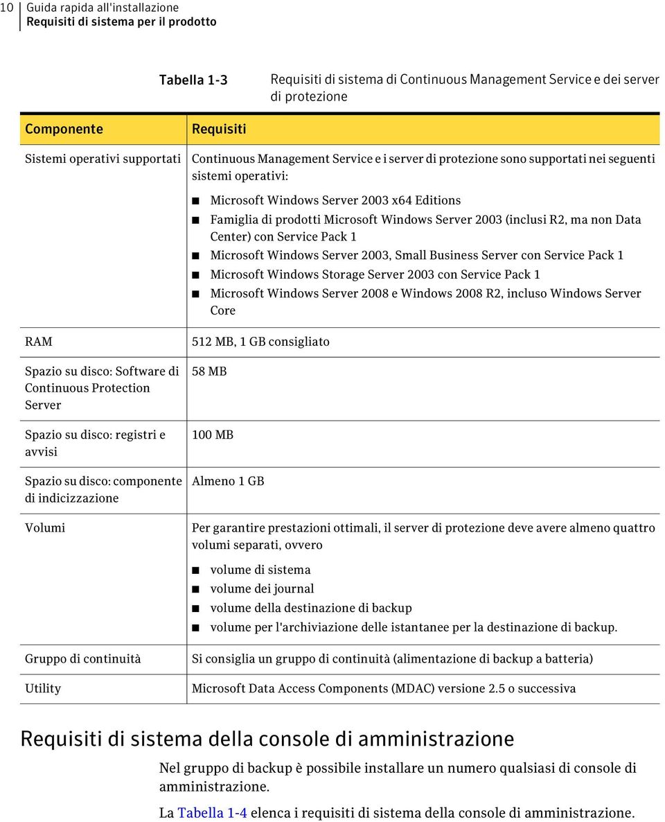 Windows Server 2003 (inclusi R2, ma non Data Center) con Service Pack 1 Microsoft Windows Server 2003, Small Business Server con Service Pack 1 Microsoft Windows Storage Server 2003 con Service Pack