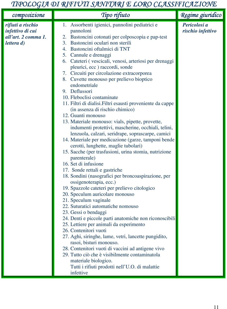 Cateteri ( vescicali, venosi, arteriosi per drenaggi pleurici, ecc ) raccordi, sonde 7. Circuiti per circolazione extracorporea 8. Cuvette monouso per prelievo bioptico endometriale 9. Deflussori 10.