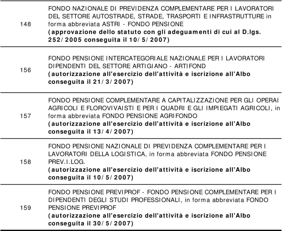 FLOROVIVAISTI E PER I QUADRI E GLI IMPIEGATI AGRICOLI, in forma abbreviata FONDO PENSIONE AGRIFONDO conseguita il 13/4/2007) FONDO PENSIONE NAZIONALE DI PREVIDENZA COMPLEMENTARE PER I LAVORATORI