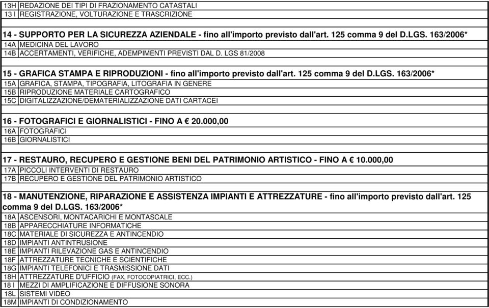 18A 18B 18C 18D 18E 18F 18G 18H 18 I 18L 18M REDAZIONE DEI TIPI DI FRAZIONAMENTO CATASTALI REGISTRAZIONE, VOLTURAZIONE E TRASCRIZIONE 14 - SUPPORTO PER LA SICUREZZA AZIENDALE - fino all'importo