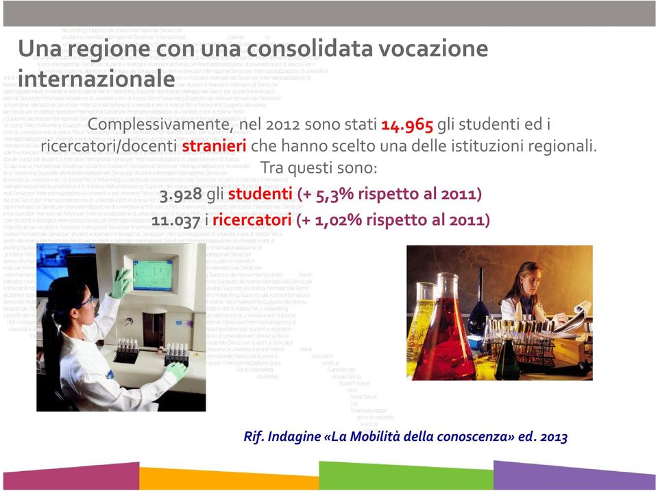 965 gli studenti ed i ricercatori/docenti stranieri che hanno scelto una delle istituzioni