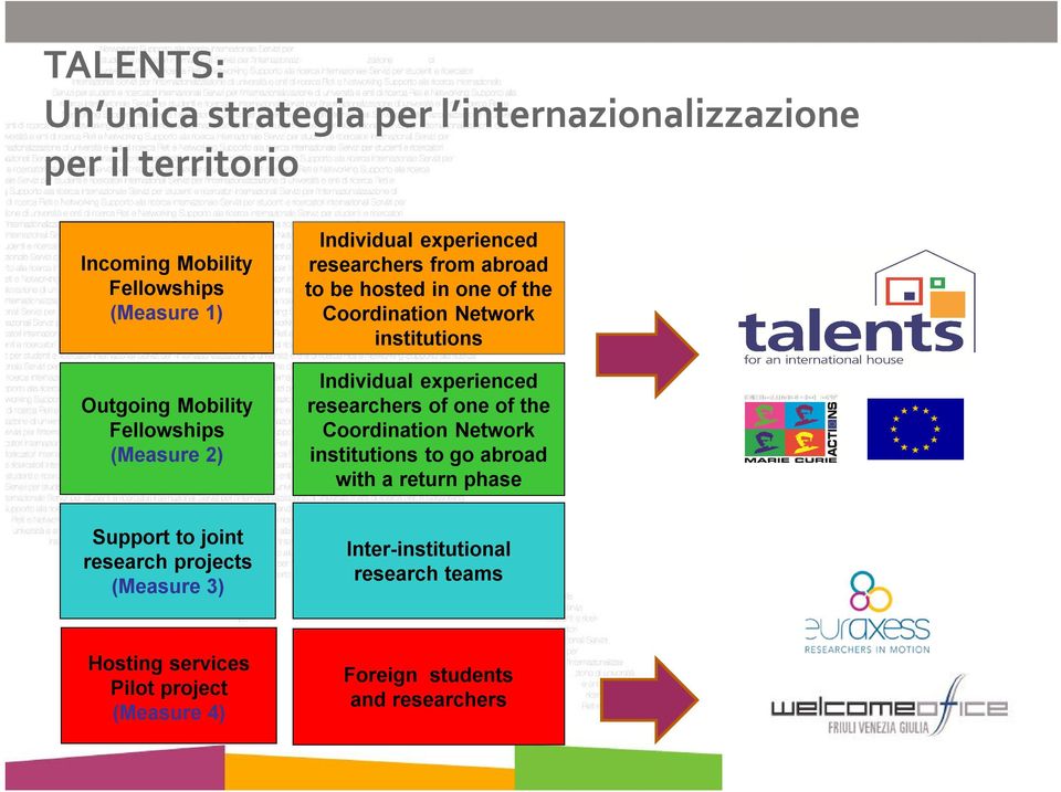 Individual experienced researchers of one of the Coordination Network institutions to go abroad with a return phase Support to joint