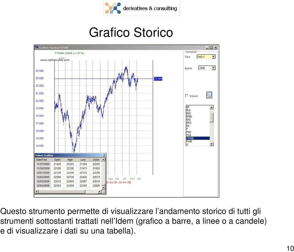 strumenti sottostanti trattati nell Idem (grafico a