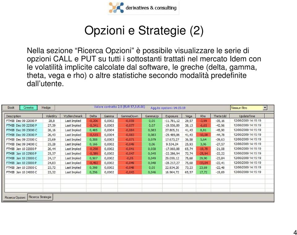 con le volatilità implicite calcolate dal software, le greche (delta, gamma,